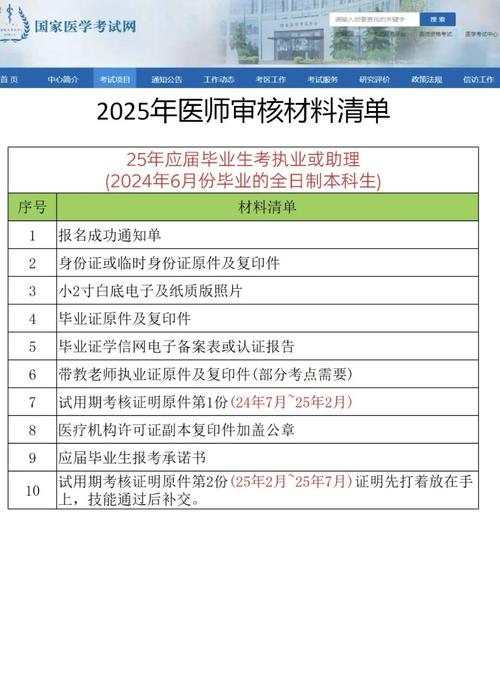 15医师执业资格考试报名资料_执业医师证报考资料_医师执业资格报名考试资料下载