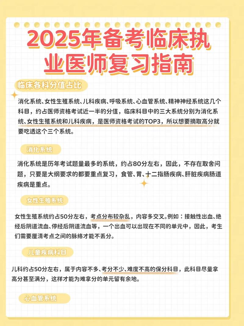西医医师考试政策_2015西医执业考试问题_2025中西医执业医师考试资讯