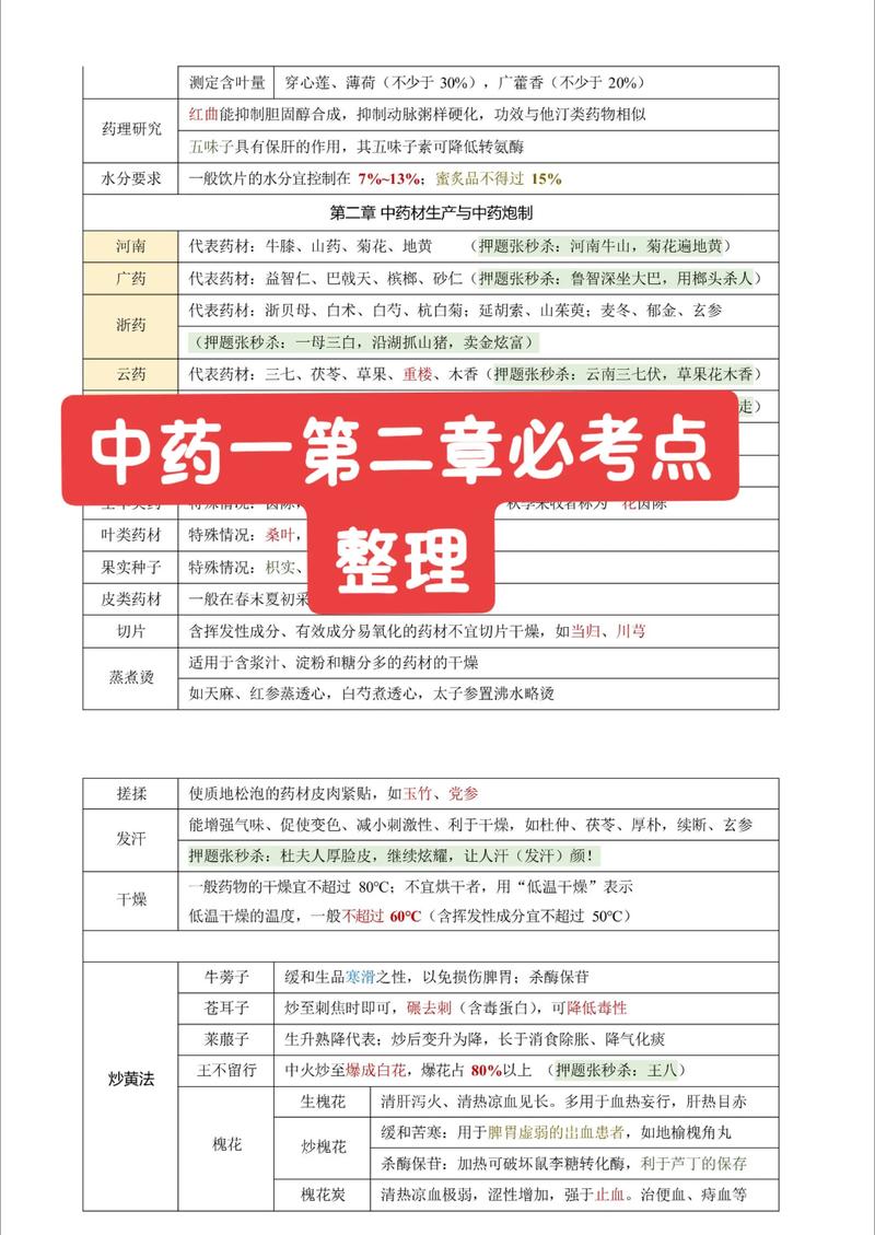 中药执业药师考试时间_中药执业药师考试成绩查询时间_中药执业药师考试