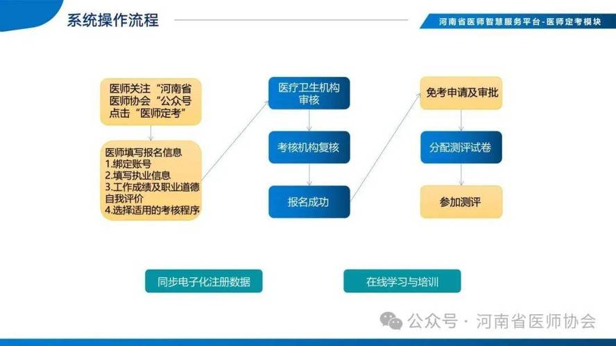 大型医用设备考试app_全国大型医用设备考试时间_全国大型医用设备考试