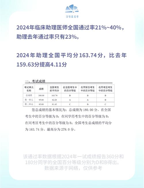 中医助理执业医师合格率15_中医助理医师考试占分比_2025中医助理医师资格考试通过率