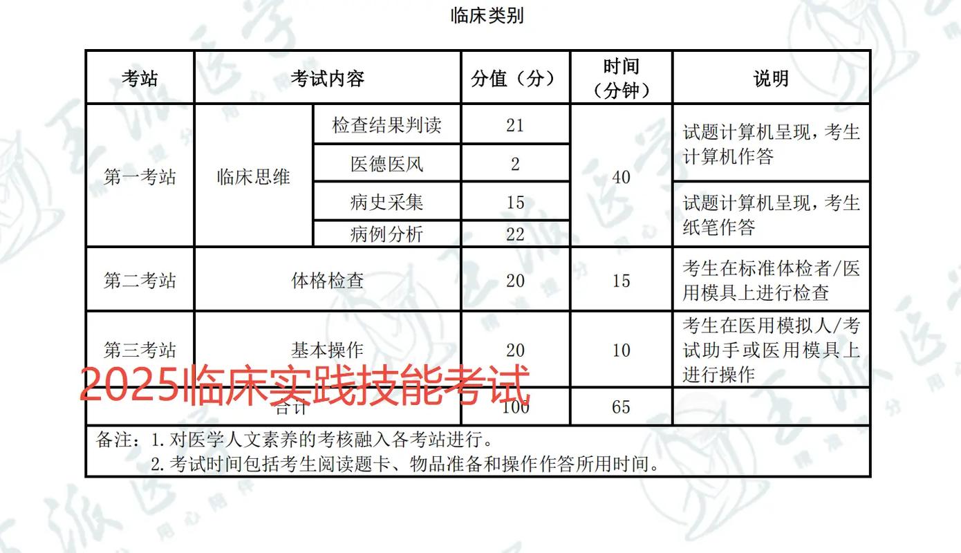 2021住院医师规培考试题_住院医师培规考试2025真题_2025住院医师规培考试