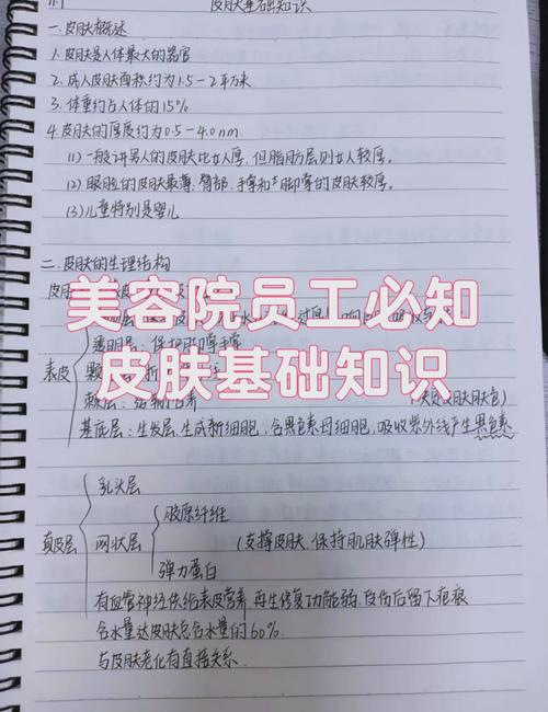 主治医师系列皮肤_皮肤主治医师考试视频_皮肤科主治医师考试