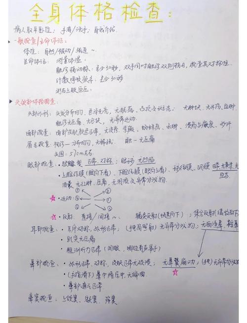 住院医师培规考试技能考试内容_住院医师规培技能考试_住院医师规培师资培训试题