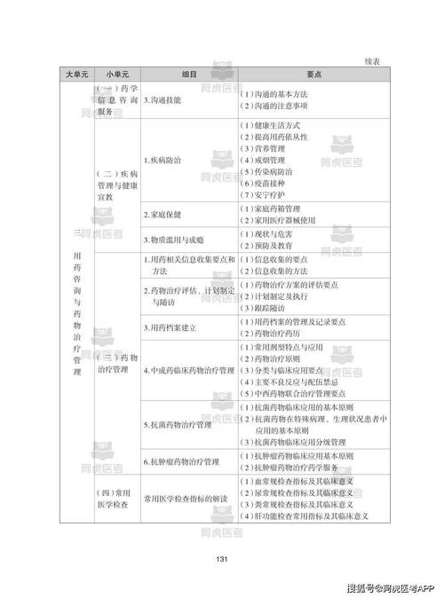 2025执业药师考试难吗_今年执业药师难度系数_执业药师2020考试难度