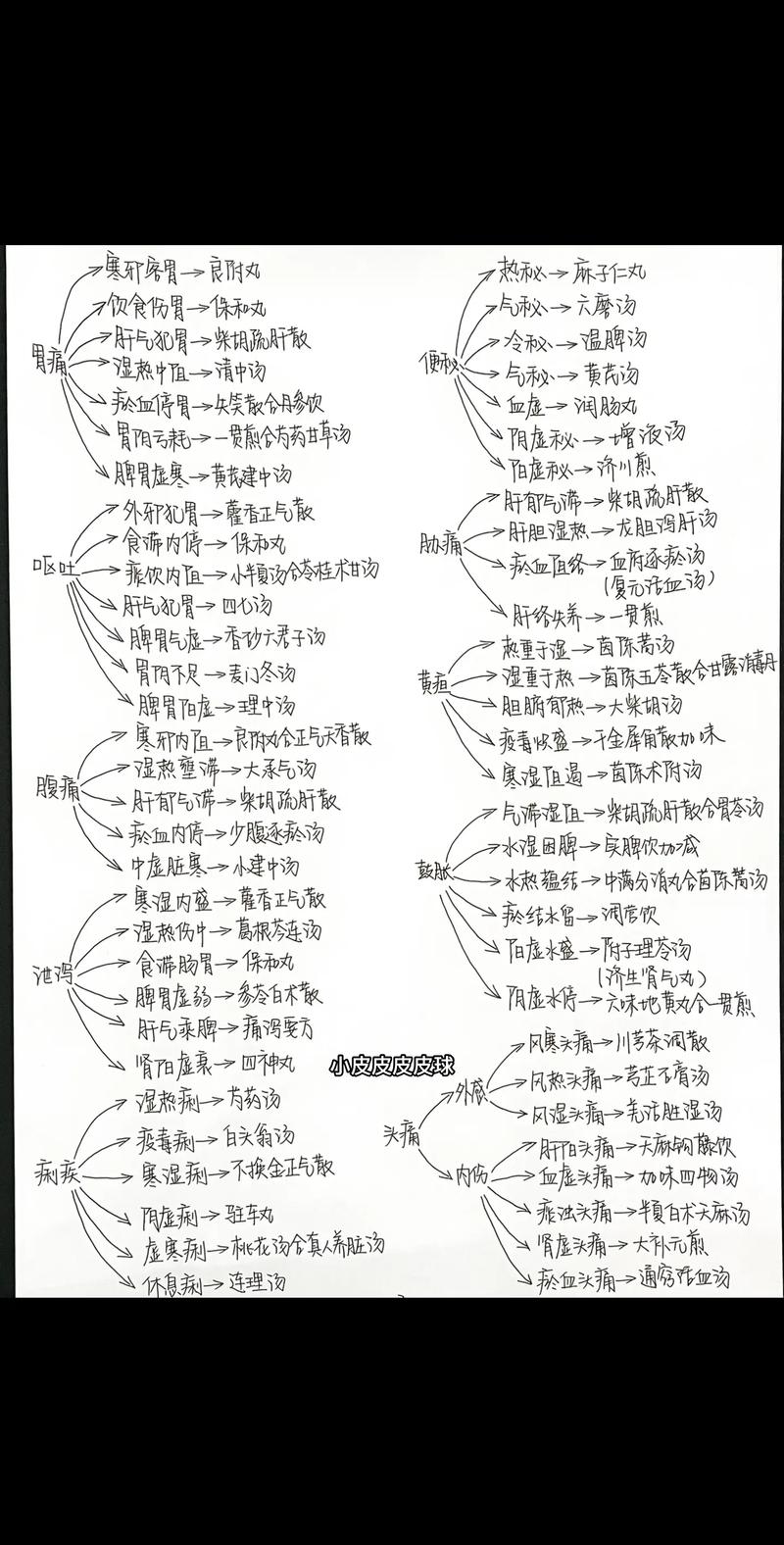 内科主治医师考试习题_主治医师内科历年真题_2021主治医师考试内科题型