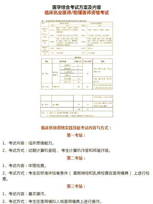 口腔执业助理医师考试合格率2025_口腔执业助理考试占比_口腔执业助理医师资格合格率