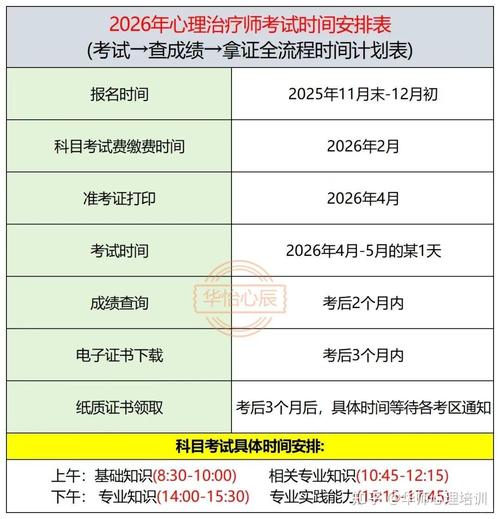 卫生人才网成绩_卫生人才评价考试成绩_卫生人才评价成绩查询时间