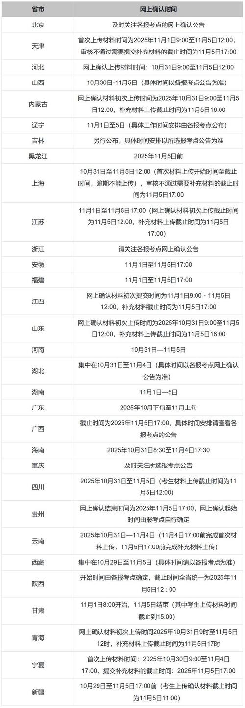 健康管理师报名日期_报名考试师健康管理时间多久_健康管理师考试报名时间