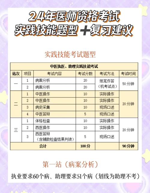 贺银成主治医师考试_医师主治考试贺银成简介_贺银成主治医师考试视频