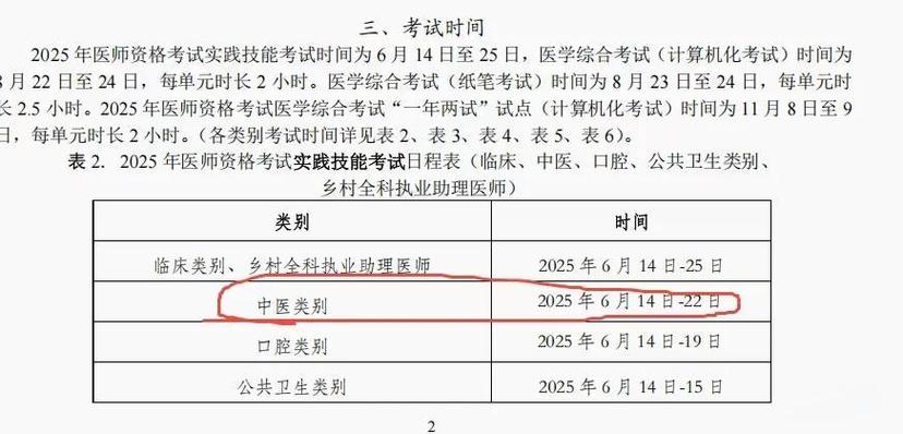 中医执业医师考试及格线_2025中医医师考试多少分数及格_医师中医分数及格考试2025