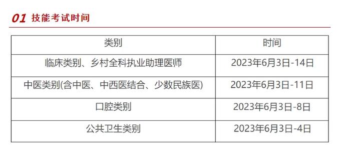 医师助理执业乡镇资格考试难吗_乡镇执业助理医师资格考试_乡镇执业助理医师试题及解析