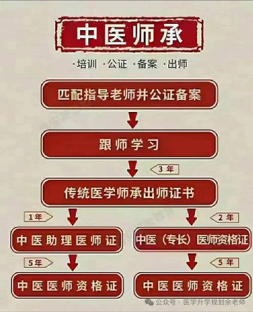 16年中医医师资格证考试报名费_中医医师资格证15报名费_中医执业医师考试报名费