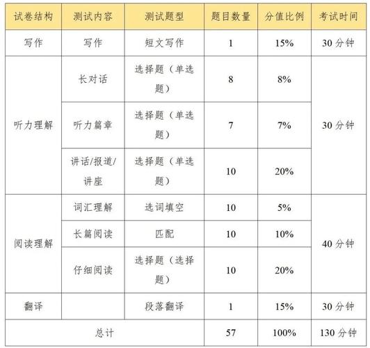 护士证资格考考试好拿证吗_护士资格证考试好不好考_护士资格证考试好考吗