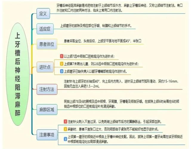 麻醉住院医师规培考试_麻醉住院医师规范化培训题库_麻醉住院医师规培题库