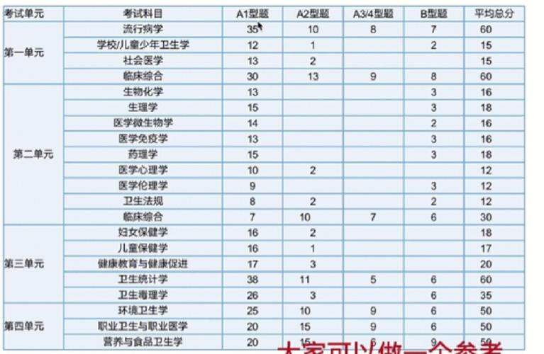 公卫执业医师证考试_公卫执业医师考试大刚_公卫执业医师2021