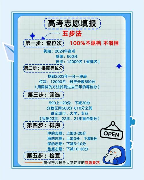 湖南住院医师规培考试如何填志愿_湖南住院医师规范化培训_湖南住院医师规培基地