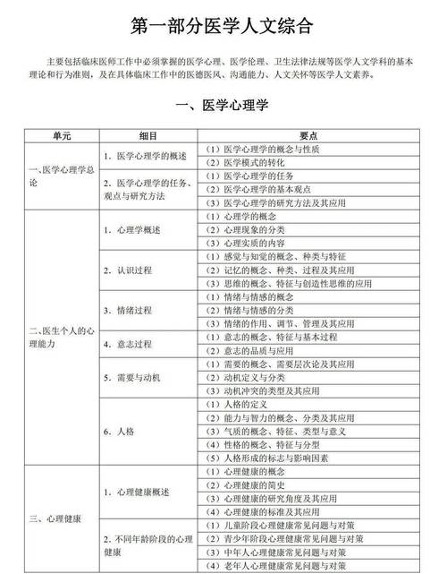 住院医师规培师资培训试题_2021住院医师规培考试题_2025住院医师规培考试