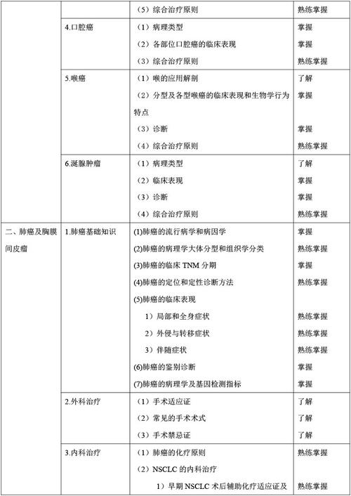 放射医学主治医师考试_医师医学主治放射考试时间_医师医学主治放射考试内容