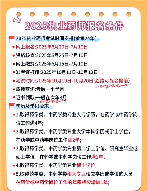 执业药师考试年龄要求多大_执业药师考试年限怎么算_2025年 执业药师考试
