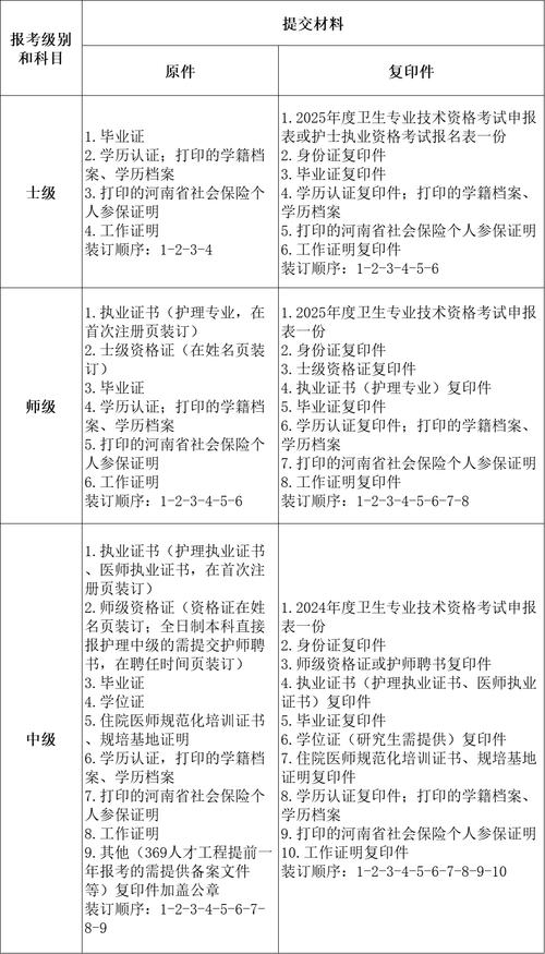 护士证考试时间2020报名_21年护士证报名_护士资格证考试2025报名