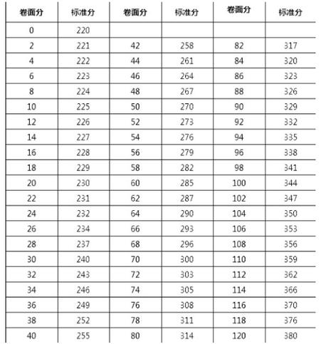 2025护士资格证考试分数线_护士证今年分数线_护士证分数线什么时候公布