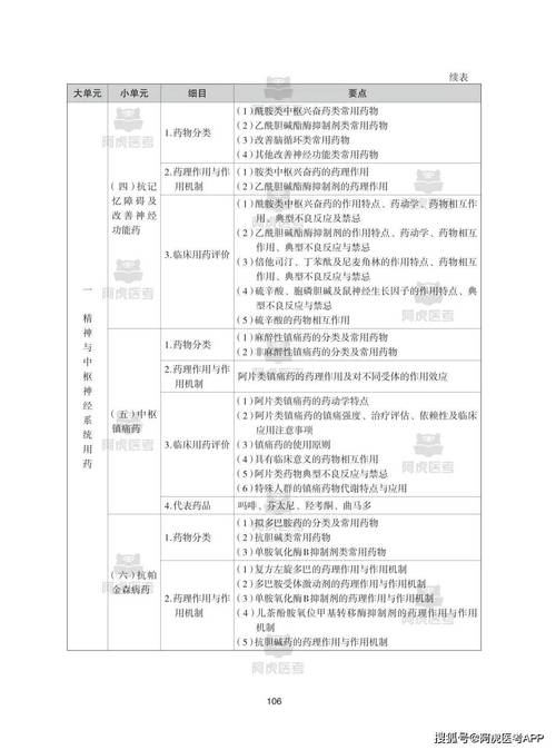 科目执业药师考试2025答案_2025执业药师考试科目_2020执业药师考试科目顺序