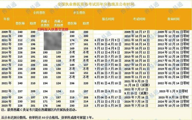 执业兽医资格证成绩查询时间_2025执业兽医考试成绩查询_执业兽医资格考试成绩查询