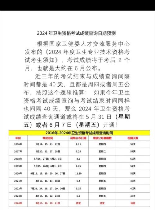 卫生人才评价考试成绩_卫生人才网成绩_卫生考试人才成绩评价怎么写