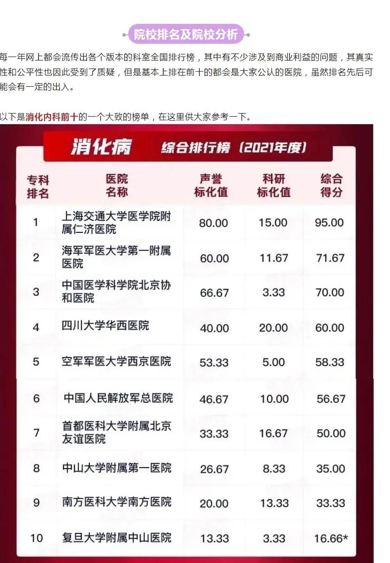 消化内科高级职称考试题_消化内科高级考试真题及答案_卫生高级职称考试 消化内科正高 破解版