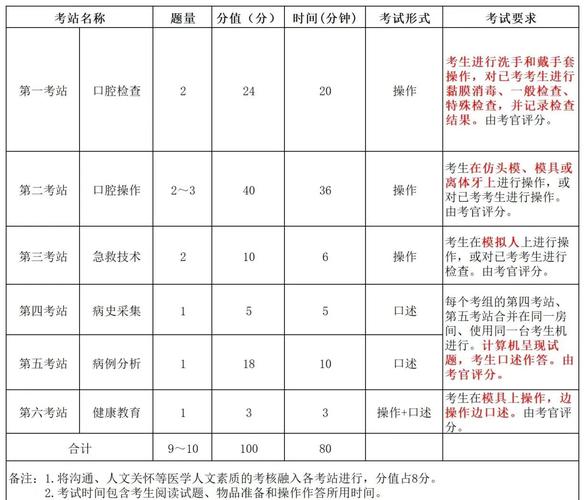 执业医师成绩线_2021年执业医师考试合格线_14年执业医师考试分数线