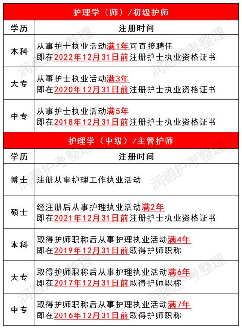 护士执业证考试报名_2021护士执业证的报考_护士执业证报名考试条件