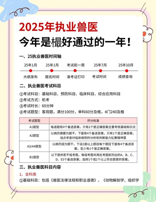 执业兽医考试准考证_2021执业兽医准考证打_执业兽医考试准考证打印入口