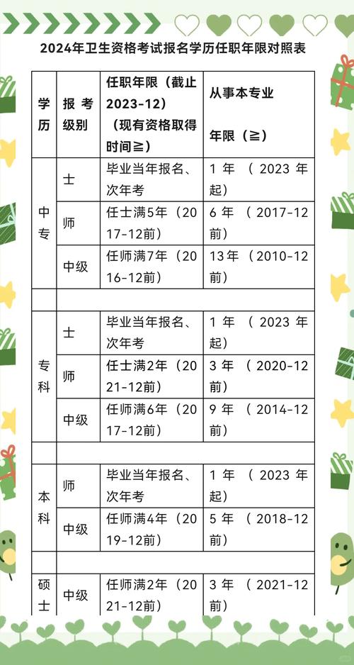卫生资格考试专业技术工作总结_卫生技术专业资格考试_卫生专业技术资格考试实施办法