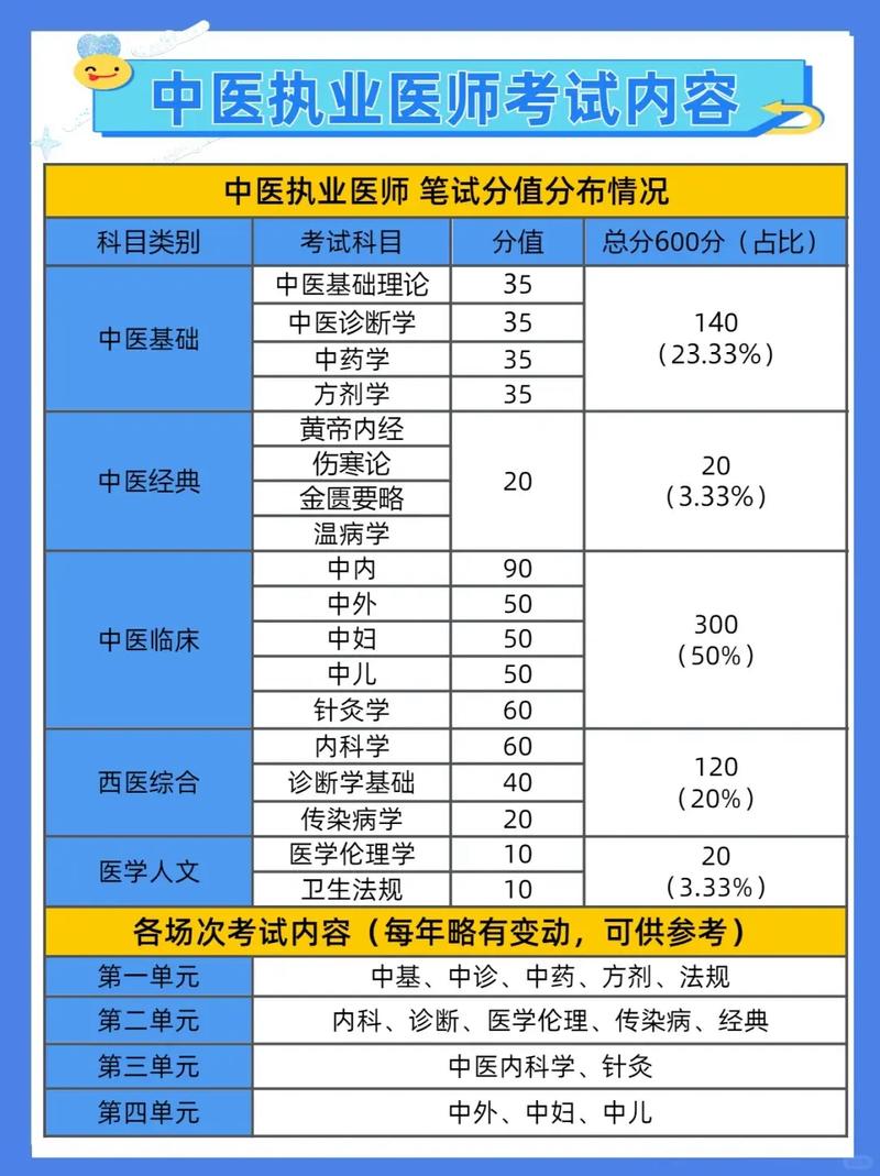 中医执业医师及格线_中医执业医师考试多少分数及格15_中医执业医师考试合格线