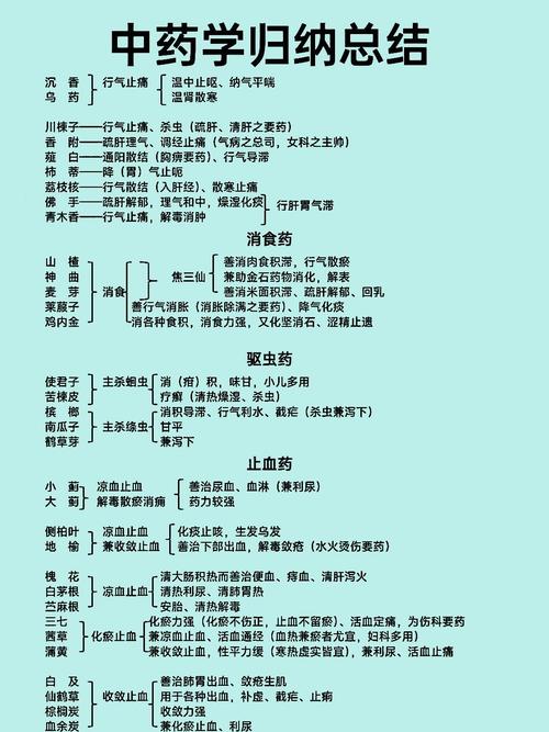 中医住院医师规培题库_中医住院医师规培考试_中医住院规培考试真题